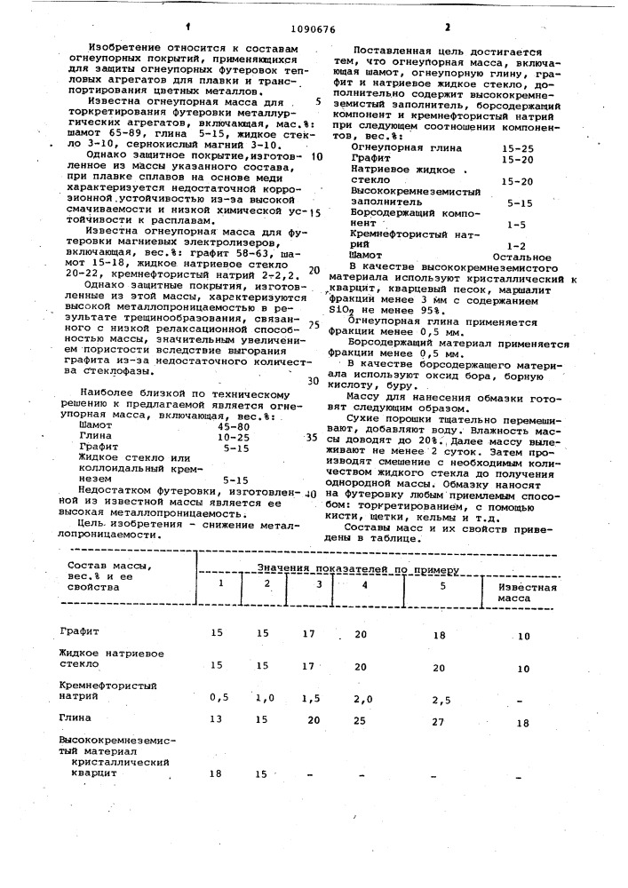 Огнеупорная масса (патент 1090676)