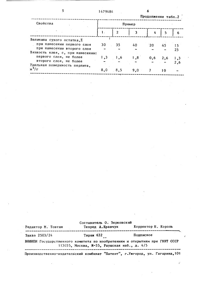 Клеевая композиция для изготовления обуви (патент 1479484)