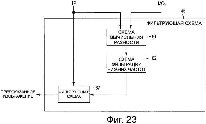 Устройство и способ обработки изображений (патент 2527751)