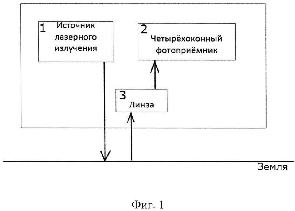 Способ контроля воздушной подушки, возникающей под летательным аппаратом (патент 2652507)