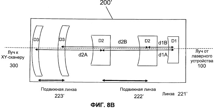 Оптическая система для офтальмологического хирургического лазера (патент 2546405)