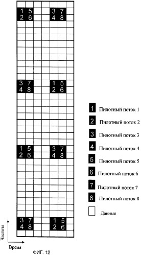 Система беспроводной связи, способ распределения пилотных сигналов (варианты) и пилотная модель (варианты) (патент 2427958)
