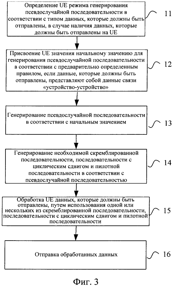 Способ и устройство для обработки сигналов (патент 2641721)