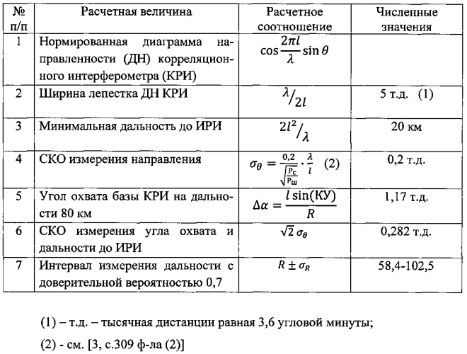 Способ определения дальности до источника радиоизлучения (патент 2580933)