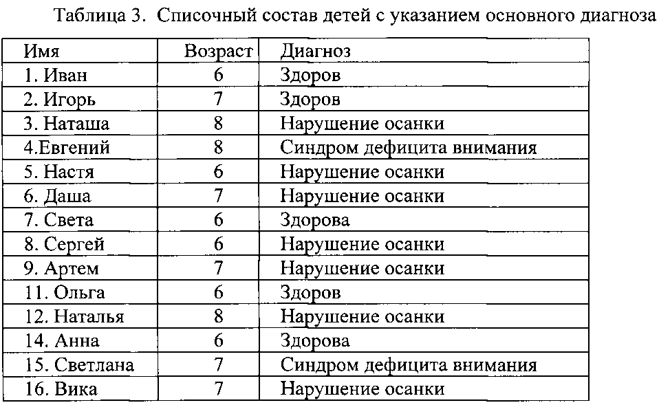 Способ оздоровления детей дошкольного и младшего школьного возраста с применением верховой езды (патент 2594432)