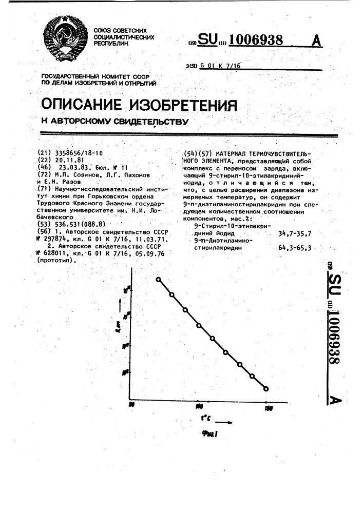 Материал термочувствительного элемента (патент 1006938)
