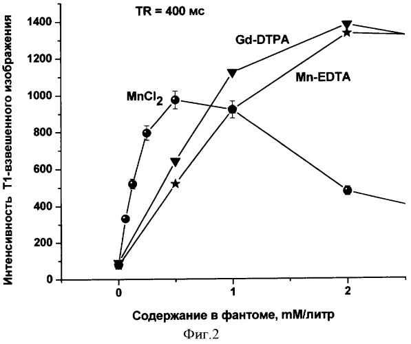 Способ магнитно-резонансной томографической диагностики ишемических нарушений коронарного кровообращения (патент 2330609)