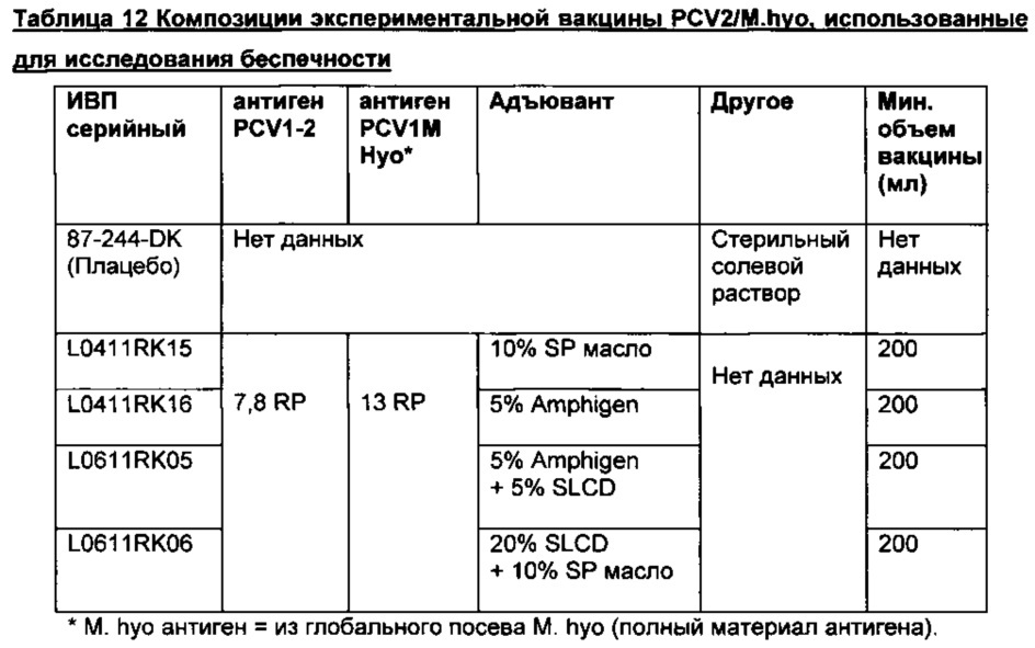 Вакцина mycoplasma hyopneumoniae (патент 2644254)