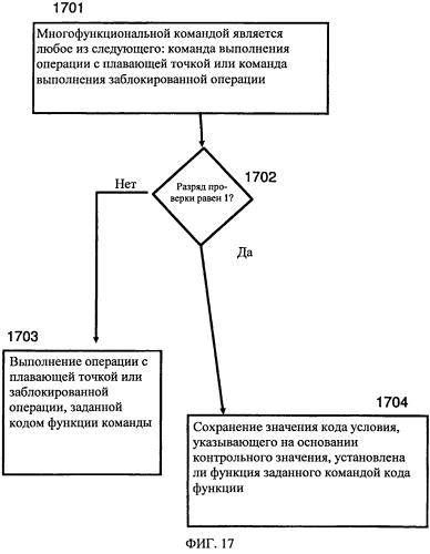 Способ и компьютерная система для скрывания выбранных установленных функций многофункциональной команды (патент 2571364)