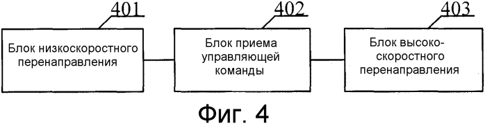 Способ, устройство и система для перенаправления данных в системе связи (патент 2560819)