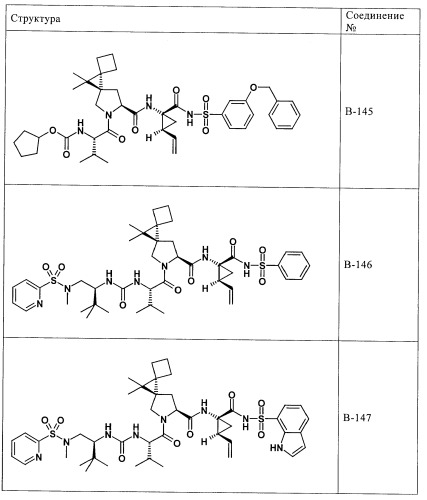 Ингибиторы hcv/вич и их применение (патент 2448976)