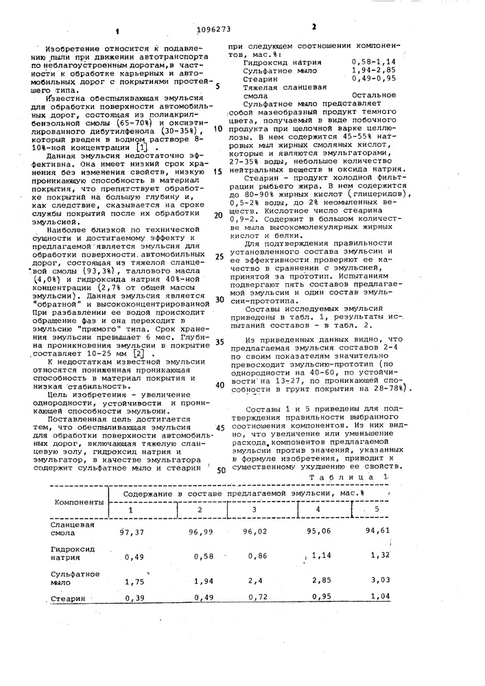 Обеспыливающая эмульсия для обработки поверхности автомобильных дорог (патент 1096273)