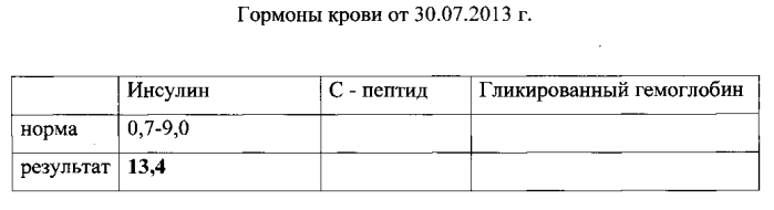 Способ комплексного лечения ожирения при синдроме поликистозных яичников (патент 2564439)