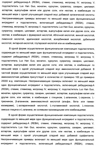 Интенсивный подсластитель для регулирования веса и подслащенные им композиции (патент 2428050)