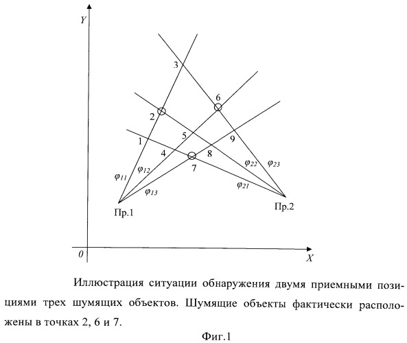 Способ определения местоположения объектов в пассивной системе мониторинга (патент 2526896)