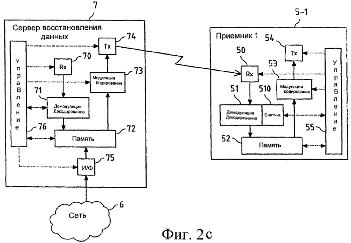 Механизм запроса на восстановление данных в режиме &quot;точка-точка&quot; для систем передачи &quot;точка-много точек&quot; (патент 2369971)