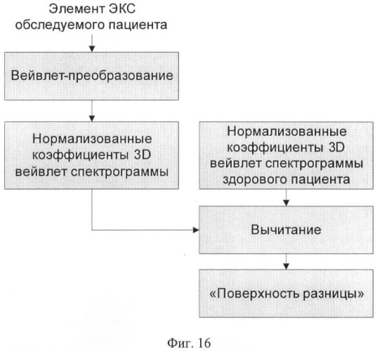 Способ обработки электрокардиосигнала для диагностики инфаркта миокарда (патент 2383295)