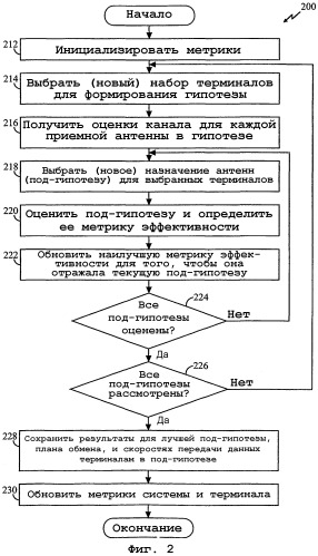 Способ и устройство для распределения ресурсов в коммуникационной системе с множественными входами и множественными выходами (патент 2294599)