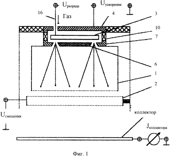 Широкоапертурный источник газовых ионов (патент 2338294)