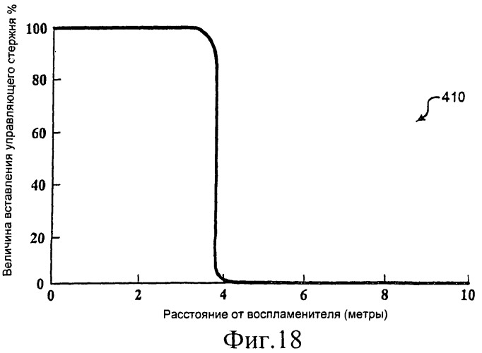 Ядерный реактор деления на бегущей волне, тепловыделяющая сборка и способ управления в ней глубиной выгорания (патент 2517359)
