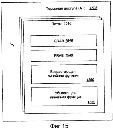 Устройство и способ распределения несущих и управления ими в системах связи с несколькими несущими (патент 2388163)