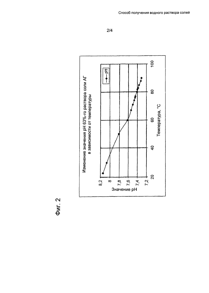 Способ получения водного раствора солей (патент 2602817)