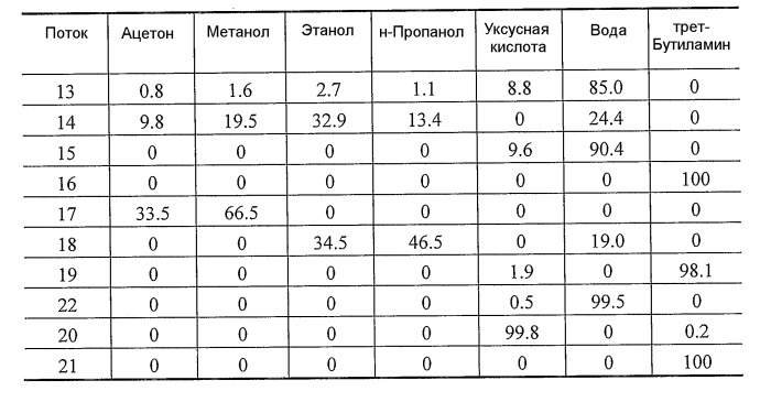 Способ отделения побочных продуктов в водной фазе синтеза фишера-тропша (патент 2480445)