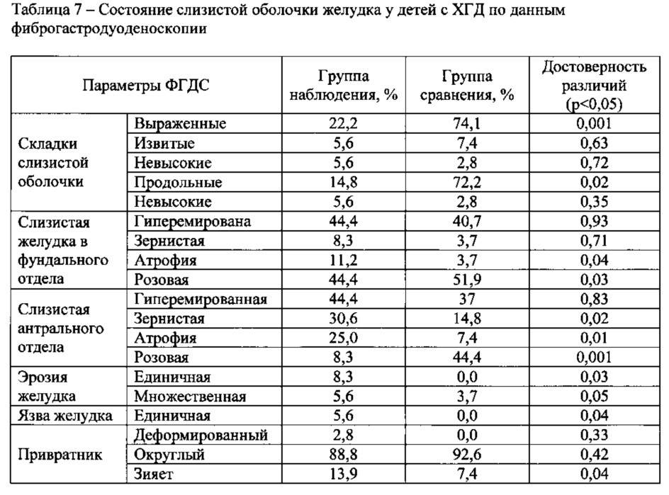 Способ диагностики у детей хронического гастродуоденита, ассоциированного с воздействием хрома, никеля, марганца, хлороформа и тетрахлорметана техногенного происхождения (патент 2616326)