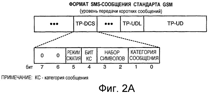 Преобразование коротких сообщений между различными форматами для систем беспроводной связи (патент 2426274)
