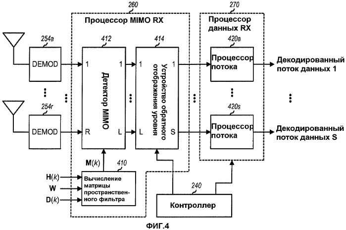 Разнесение и предварительное кодирование циклической задержки для беспроводной связи (патент 2434328)