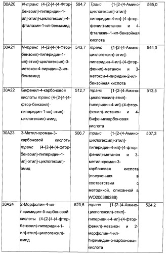 Производные бензоилпиперидина в качестве модуляторов рецепторов 5ht2 и d3 (патент 2396265)
