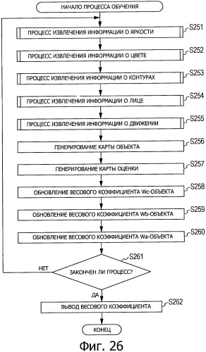 Устройство и способ обработки изображения, обучающееся устройство и способ обучения и программа (патент 2479037)