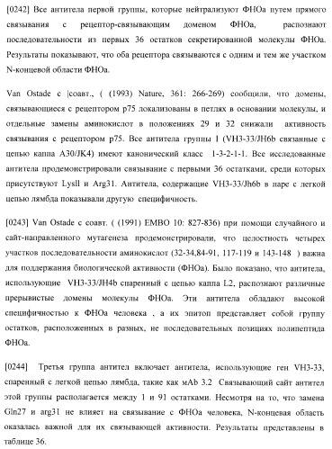 Антитела, специфичные к фактору некроза опухолей, и их применение (патент 2377253)