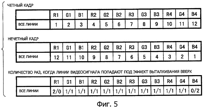 Устройство отображения и способ его возбуждения (патент 2419889)