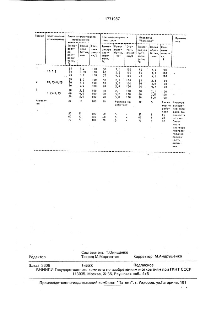 Способ очистки алюминиевой формной пластины офсетной печати (патент 1771987)