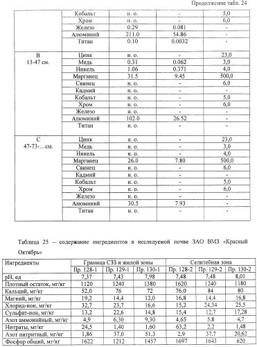 Способ создания транспортной сети (патент 2400592)