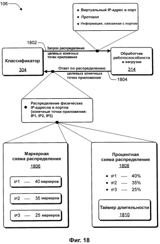 Выравнивание сетевой нагрузки с помощью информации статуса хоста (патент 2380746)