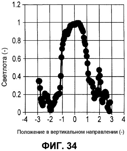 Курительное изделие и фильтр (патент 2575068)