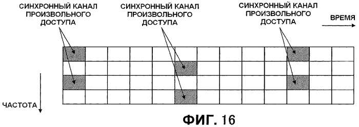 Мобильная станция, базовая станция и способ передачи запроса на планирование восходящей линии связи (патент 2426277)