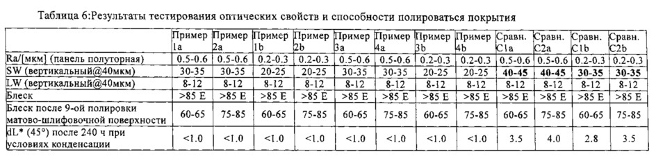 Многослойная проявляющая и/или цветовая красочная система и способ ее получения и ее применение (патент 2650969)