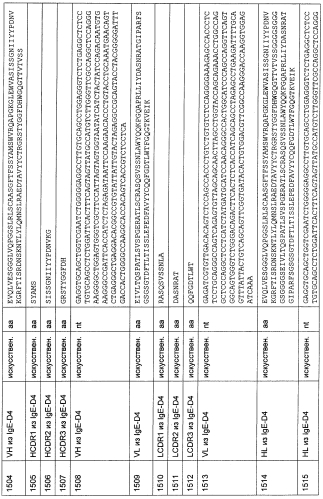 Cd3-эпсилон-связывающий домен с межвидовой специфичностью (патент 2561457)