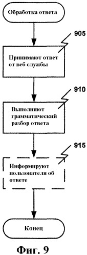 Способы и системы обмена сообщениями с мобильными устройствами (патент 2395114)