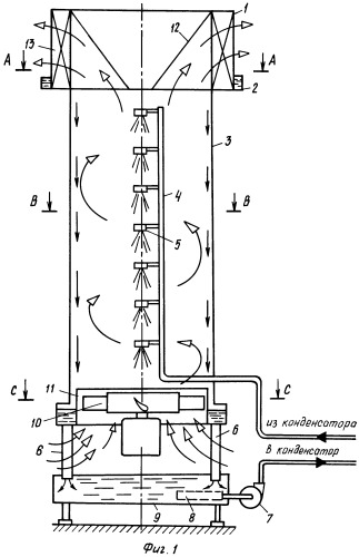 Вертикальная вихревая форсуночная градирня (патент 2267729)