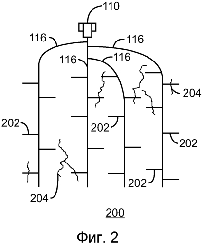 Система и способ для разрыва горной породы в плотных коллекторах (патент 2574425)