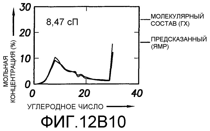 Способ определения свойств пластовых флюидов (патент 2367981)