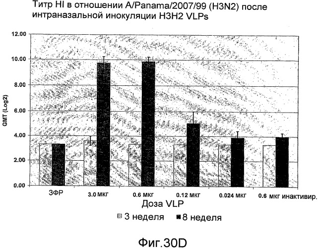 Функциональные вирусоподобные частицы гриппа (vlps) (патент 2483751)