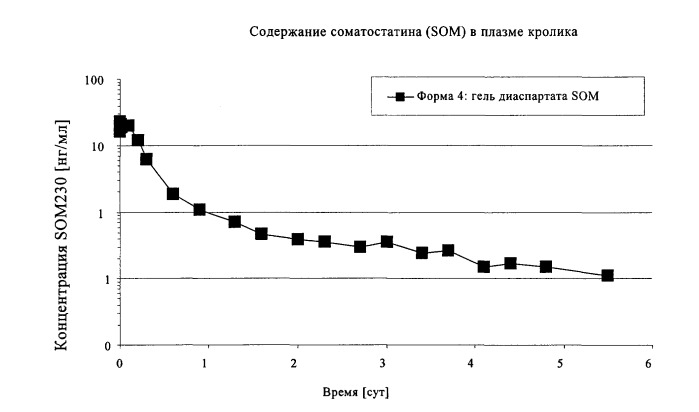 Композиция с замедленным высвобождением, включающая бисфосфонат (патент 2395274)