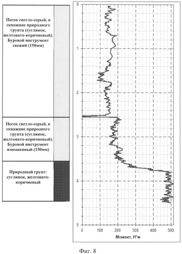 Установка для бурового зондирования (патент 2541977)