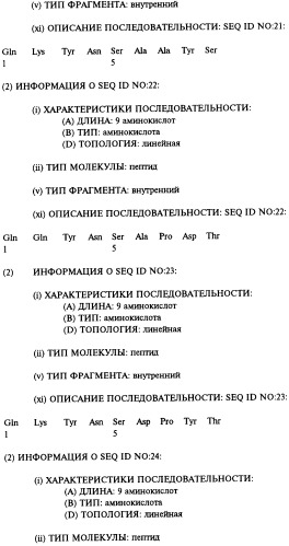 Способ ингибирования активности человеческого tnf  (варианты), применение выделенного антитела человека или его антигенсвязывающего фрагмента в качестве компонента для производства лекарственного средства (варианты) и выделенное человеческое антитело или его антигенсвязывающий фрагмент (патент 2270030)