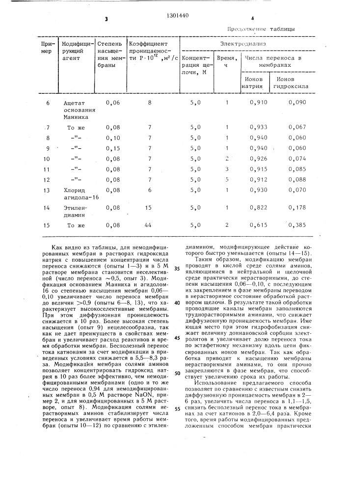 Способ модификации катионитовых мембран (патент 1301440)